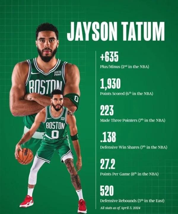 塔图姆新星回归赛场表现惊艳,曼联未来可期!-开云